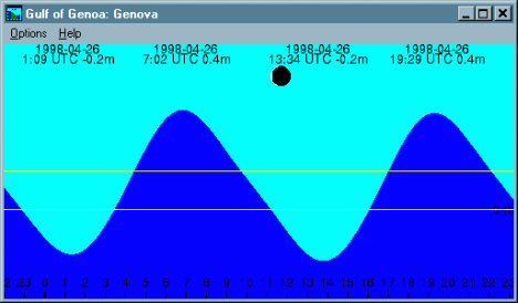 Wxtide for Windows