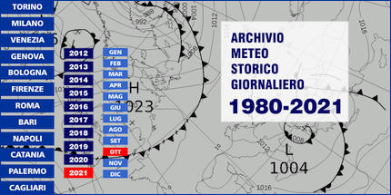 Archivio meteo storico giornaliero 1980-Ottobre 2021