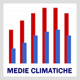 Medie climatiche, dati meteo storici e statistiche meteorologiche