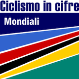 Il Ciclismo in Cifre - Mondiali su strada