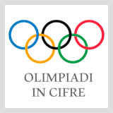 Olimpiadi in Cifre