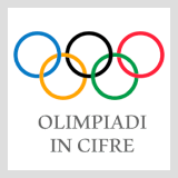 Le Olimpiadi in Cifre