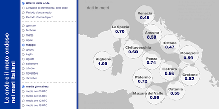 Le onde e il moto ondoso nei mari italiani