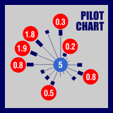 Pilot Chart del Mediterraneo e dei mari italiani