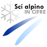 Lo Sci Alpino in Cifre - Tutti i numeri dello sci alpino