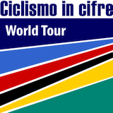 UCI World Tour 2020 - Ciclismo in Cifre