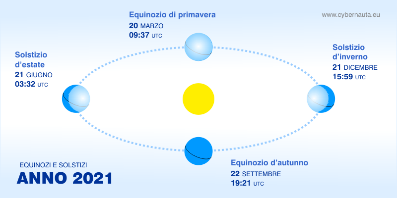 Equinozio autunnale 2021