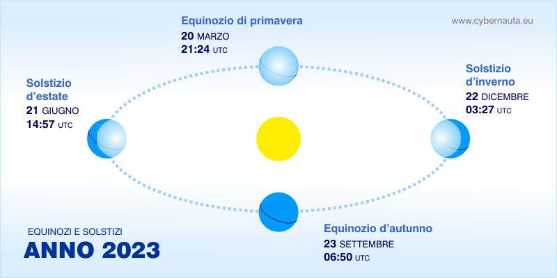 Solstizio d'Estate 2023